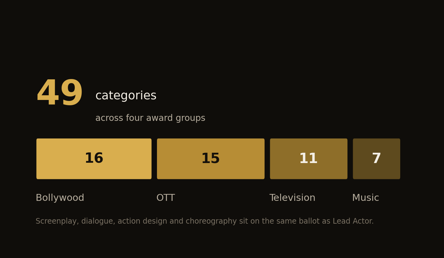 IFTA 2026 runs across 49 categories in four award groups.