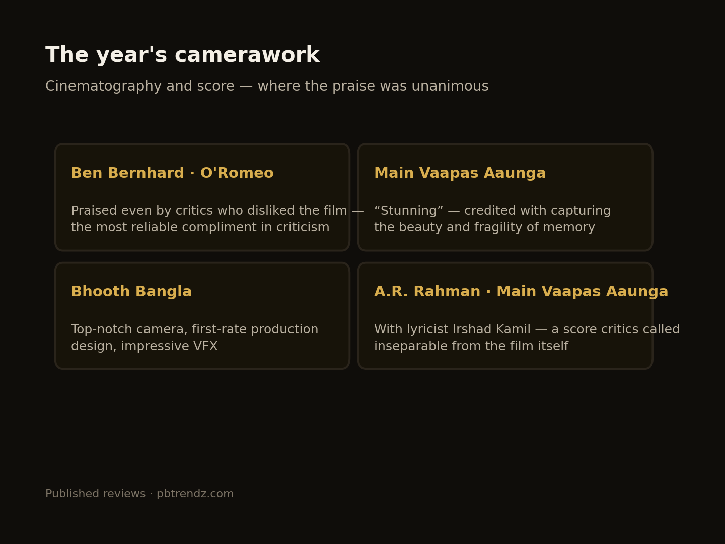 Where the praise for cinematography and score was unanimous.