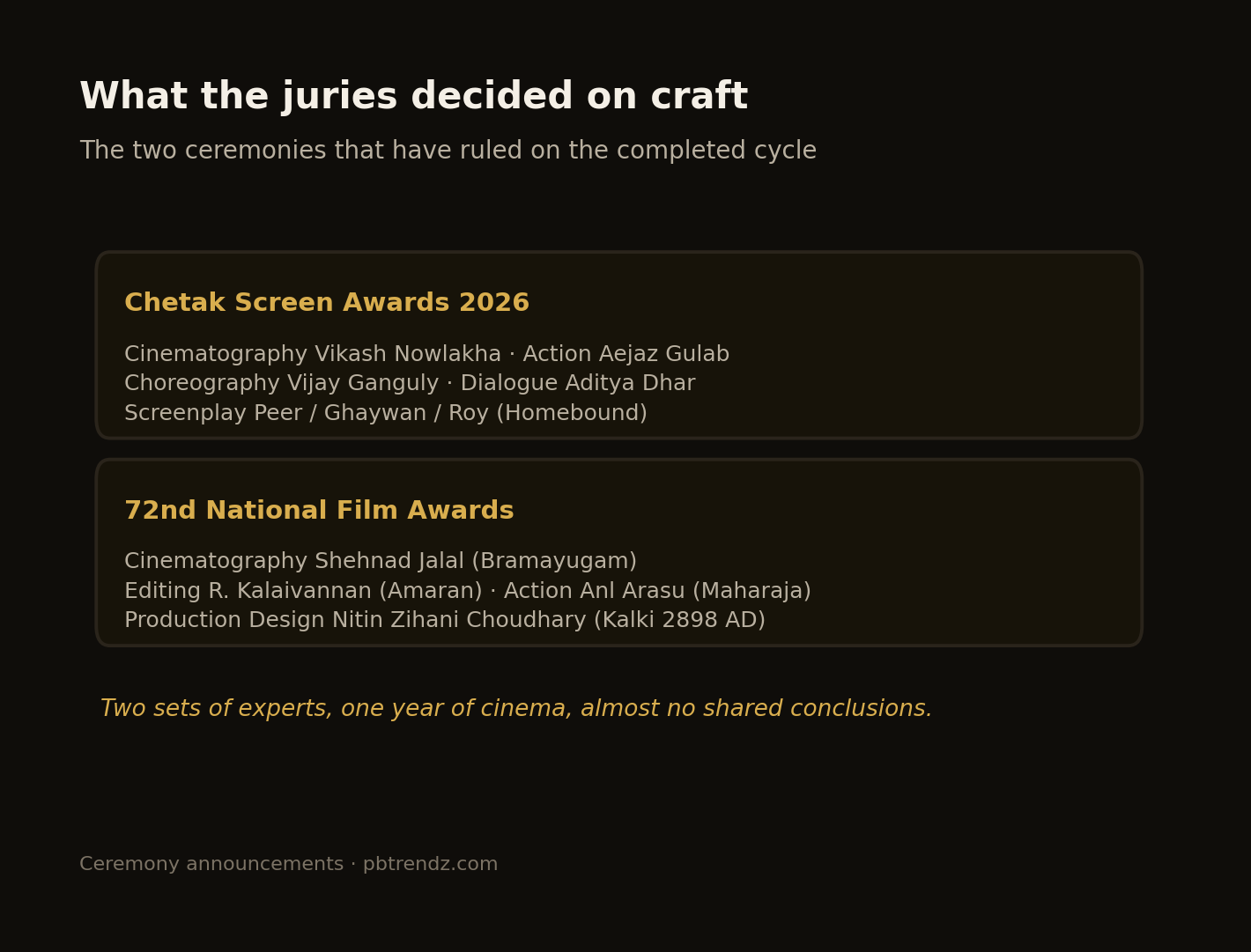 What the two completed ceremonies decided on craft.