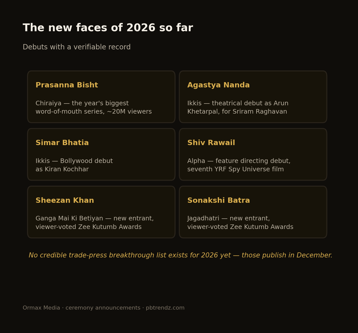 The 2026 debuts with a verifiable record behind them.