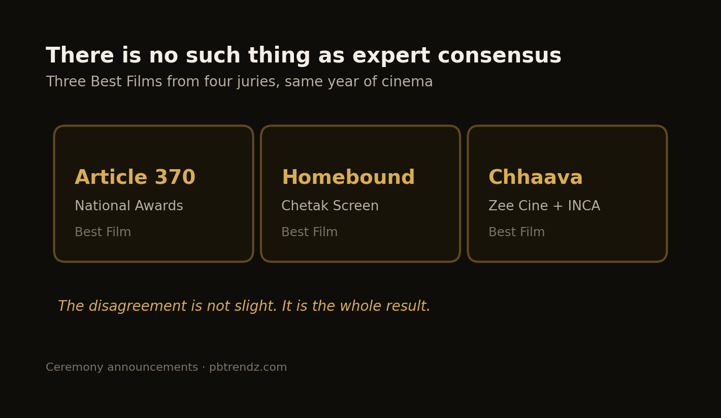 Three different Best Films from four juries, looking at the same year.